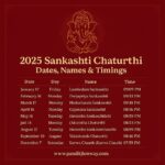 2025 Sankashti Chaturthi Vrat dates for New Delhi, India