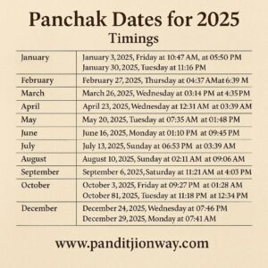 Read more about the article Panchak Dates For 2025 and Timings