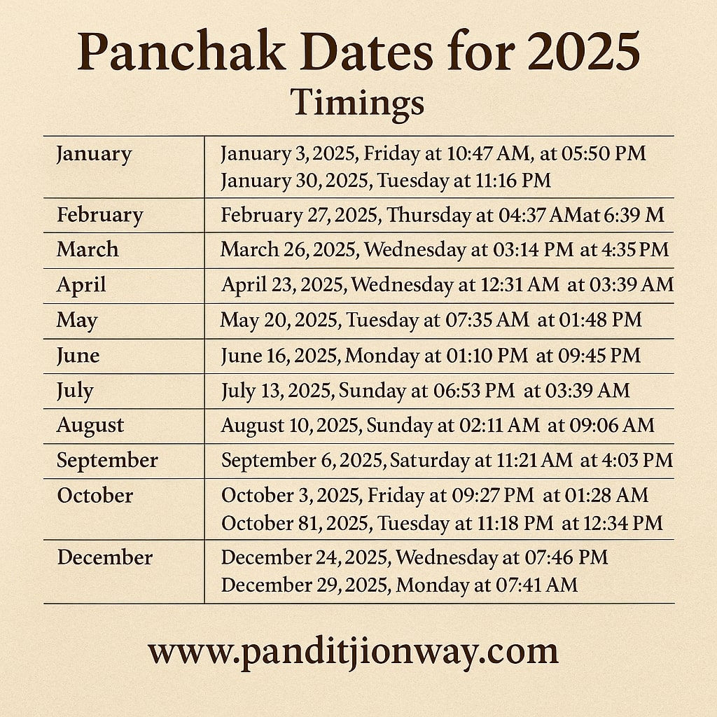 Panchak Dates For 2025 and Timings Panchak Dates For 2025 and Timings
