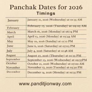 Panchak Dates for 2026 Panchak Dates 2026
