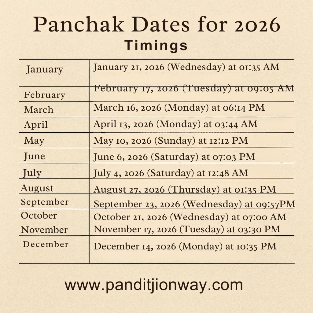 Panchak Dates for 2026 Panchak Dates 2026