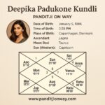 Deepika Padukone Kundli Birth Chart: A Celestial Journey to Stardom