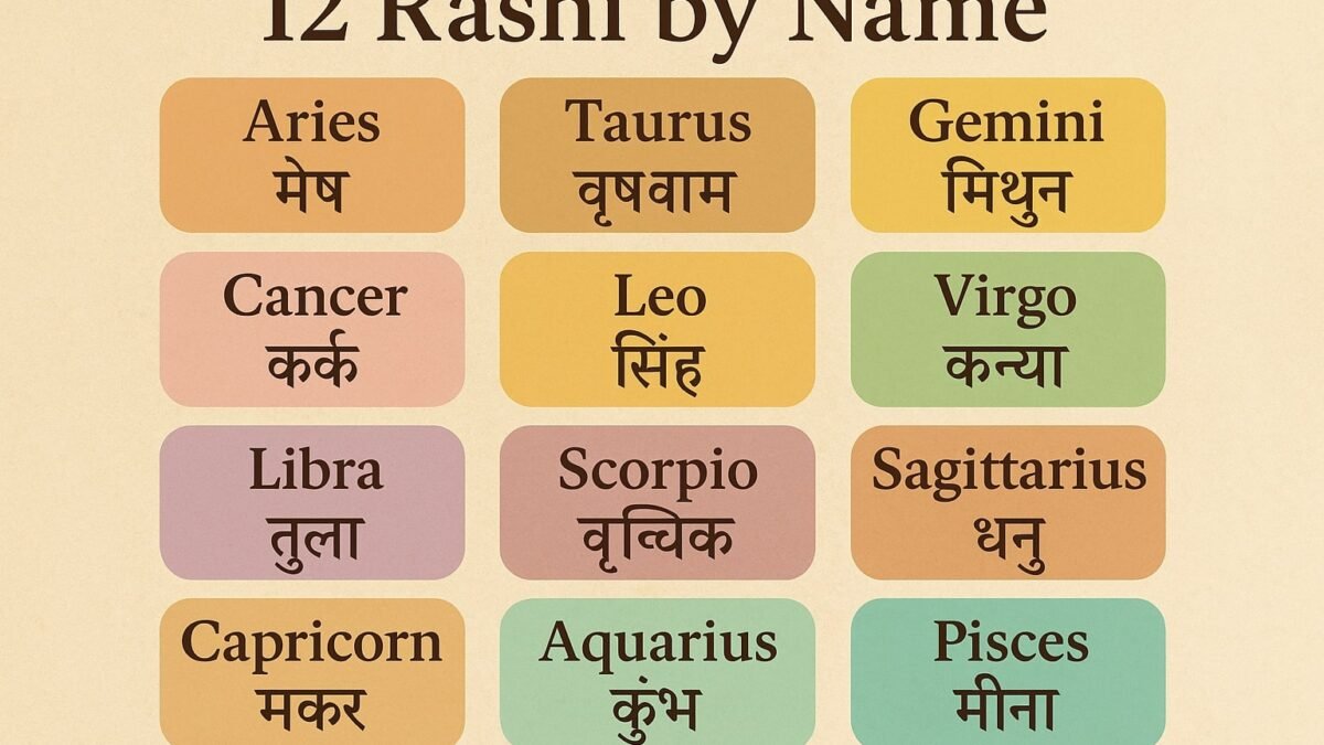 Barth Rashi Birth Zodiac Sign By Name