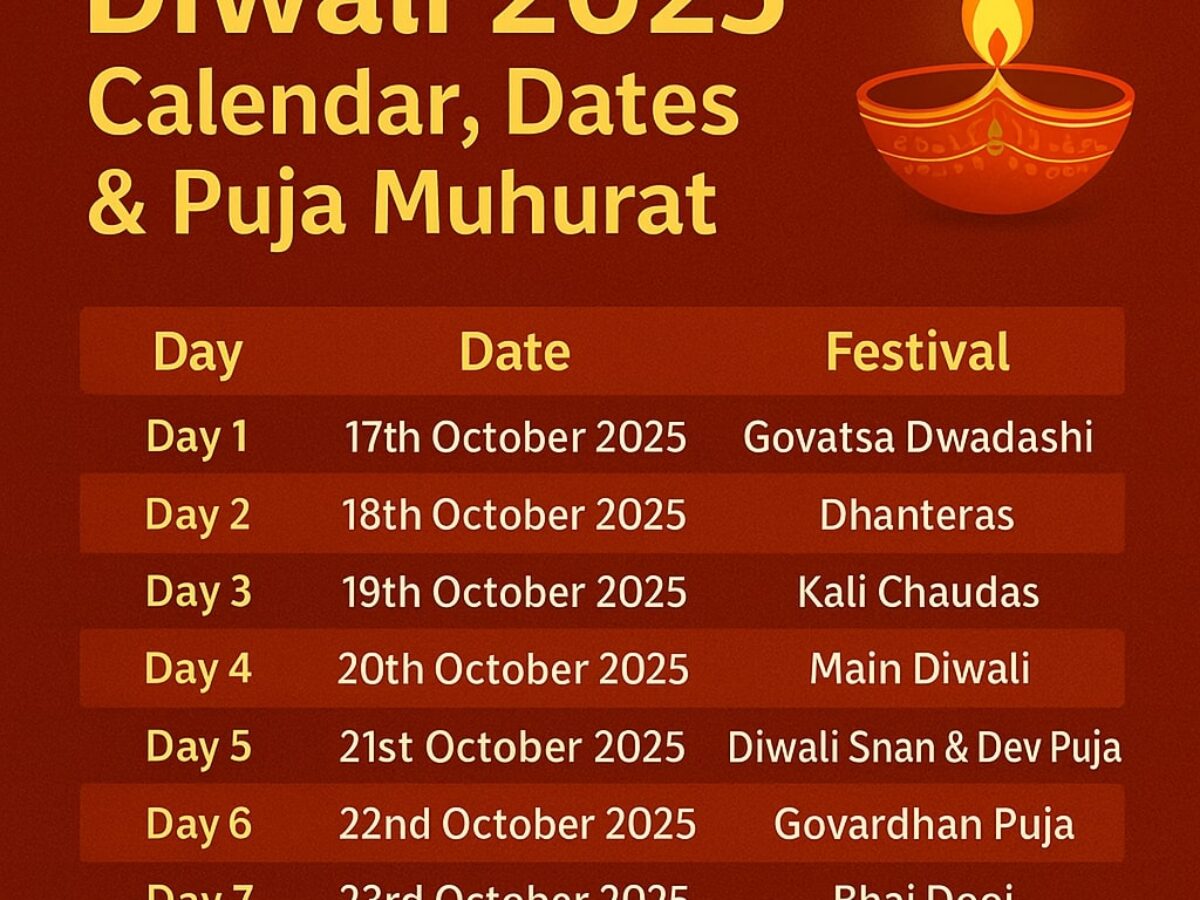 Diwali 2025 Calendar, Dates & Puja Muhurat | PanditJi On Way
