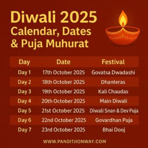 Diwali 2025 Calendar Dates Puja Muhurat Diwali 2025 Calendar, Dates & Puja Muhurat