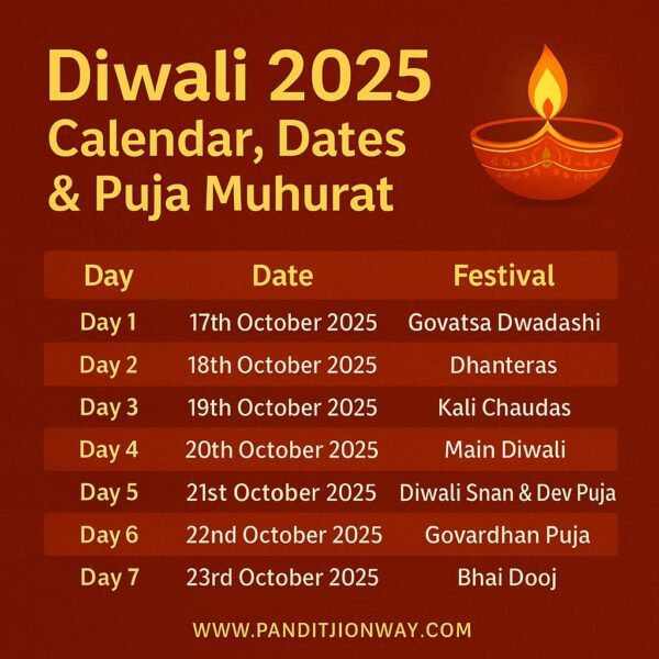 diwali-2025-calendar-dates-puja-muhurat-panditji-on-way