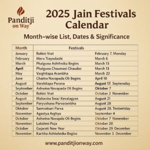 Read more about the article 2025 Jain Festivals Calendar | Month-wise List, Dates & Significance