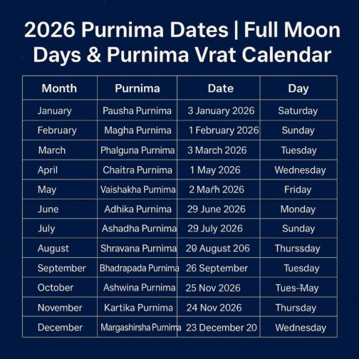 2026 Amavasya Dates Tithi Timings Significance New Moon Dates 2026-amavasya-dates-tithi-timings-significance-new-moon-dates