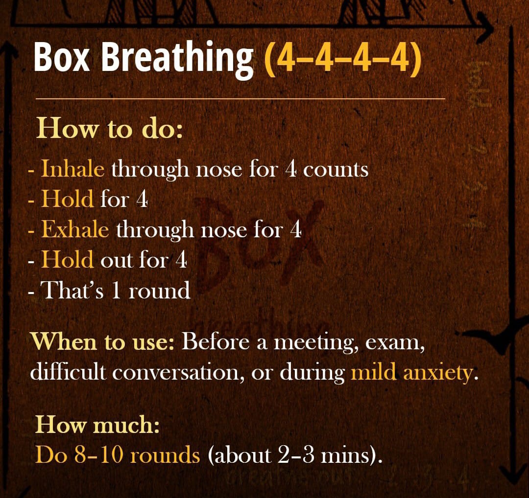 Box Breathing - Formula No 2