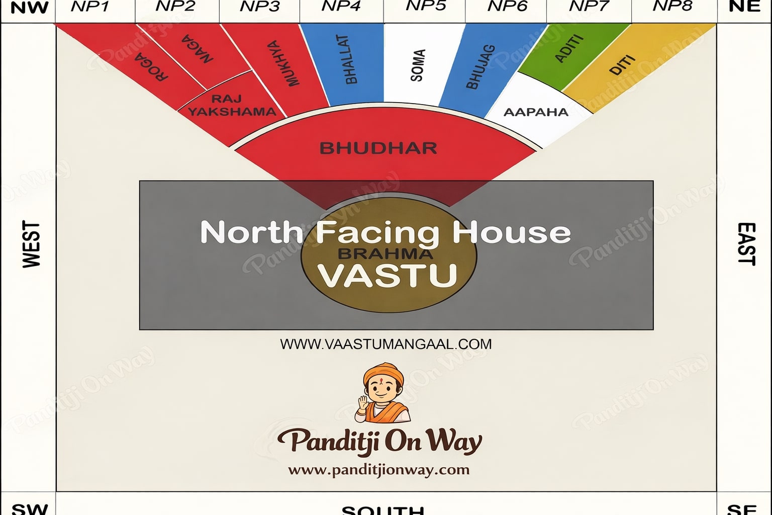 Vastu Tips for Main Door Vastu Tips for Main Door