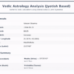 Instant Numerology & Vedic Astrology Report