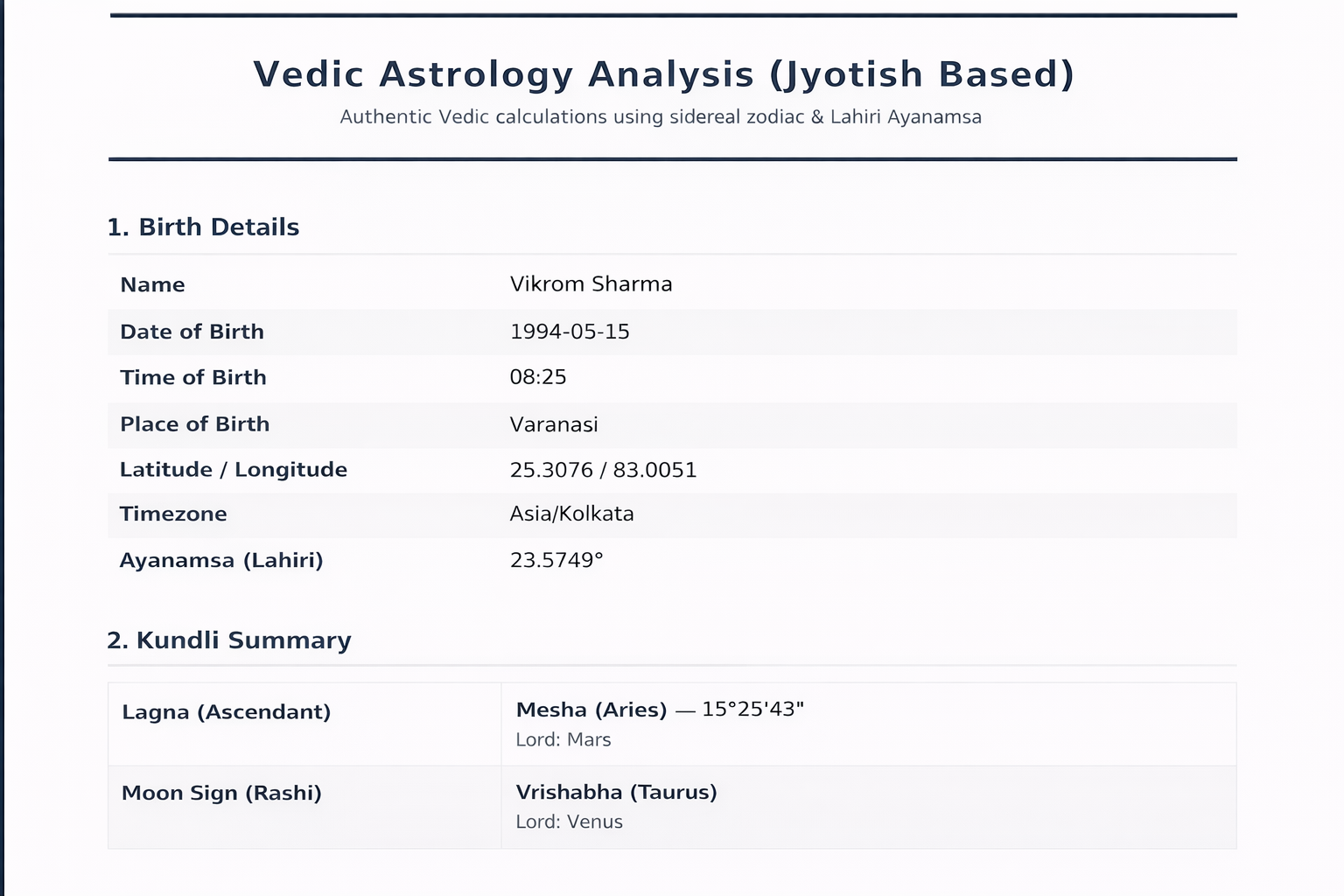 Instant Numerology & Vedic Astrology Report Online: Get Complete Insights in Seconds