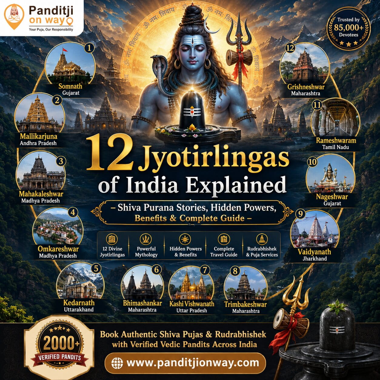 12 Jyotirlingas of India 12 Jyotirlingas of India Explained