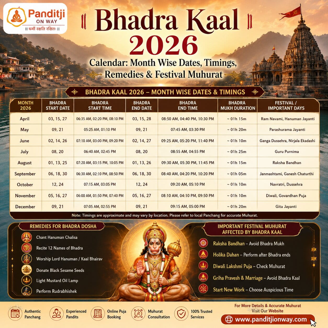 Bhadra Kaal 2026 Calendar Month Wise Dates Timings Bhadra Kaal 2026 Calendar Month Wise Dates, Timings