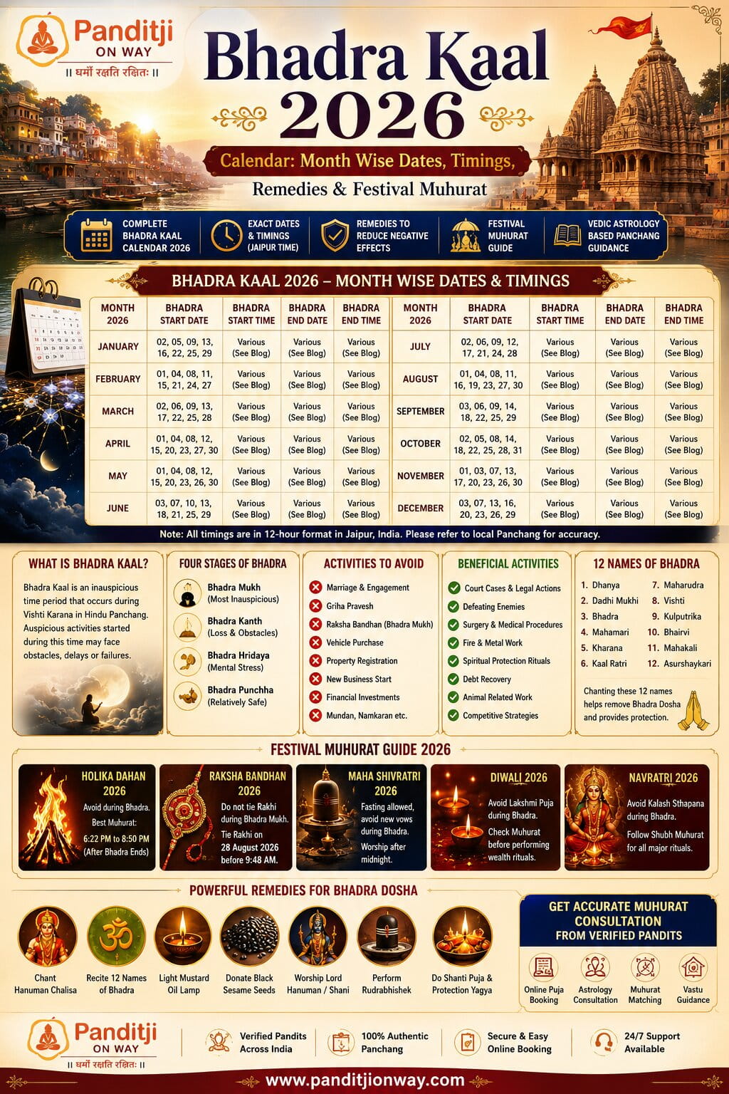 Bhadra Kaal 2026 calendar guide Bhadra Kaal 2026 calendar guide