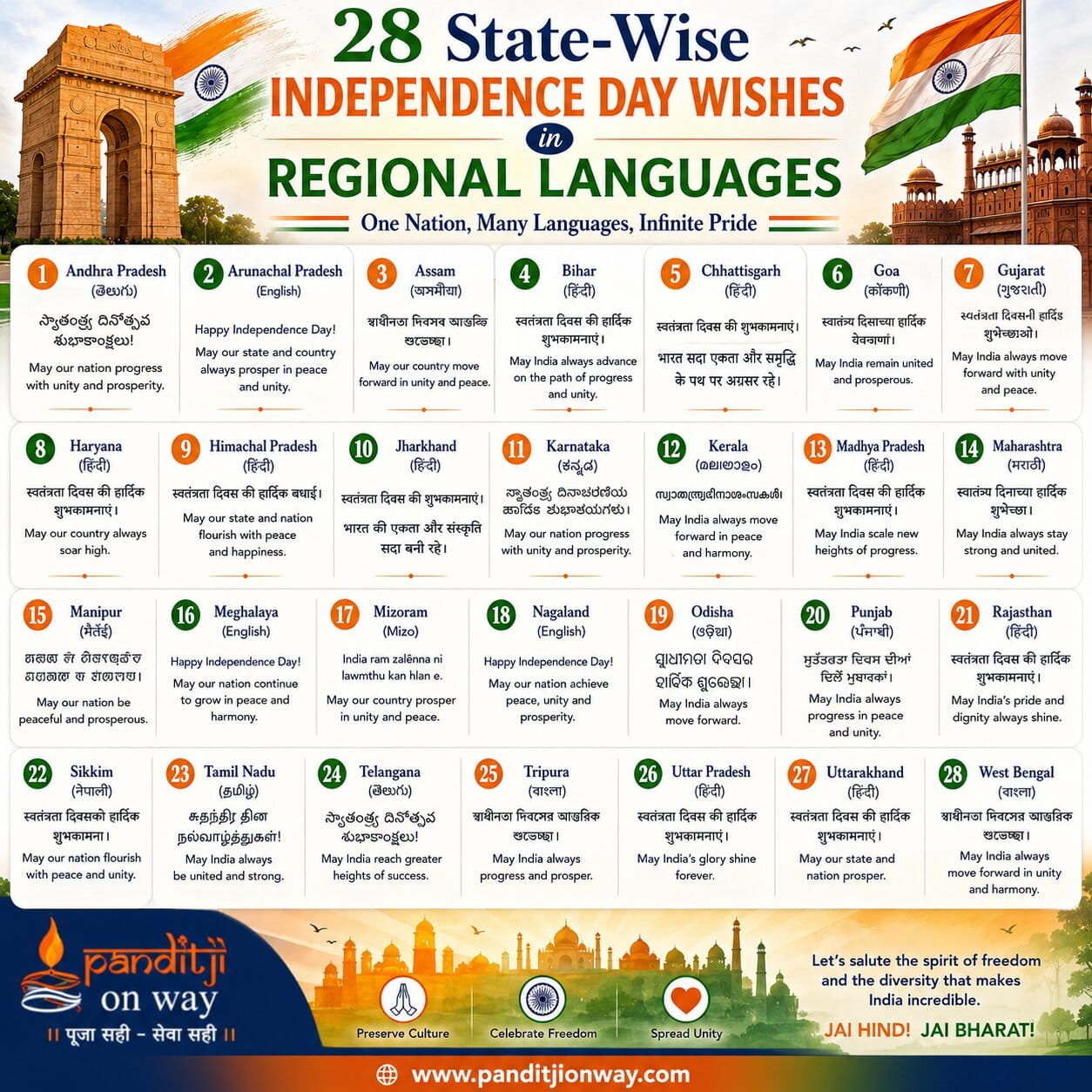 28 State Wise Independence Day Wishes in Regional Languages 28 State-Wise Independence Day Wishes in Regional Languages