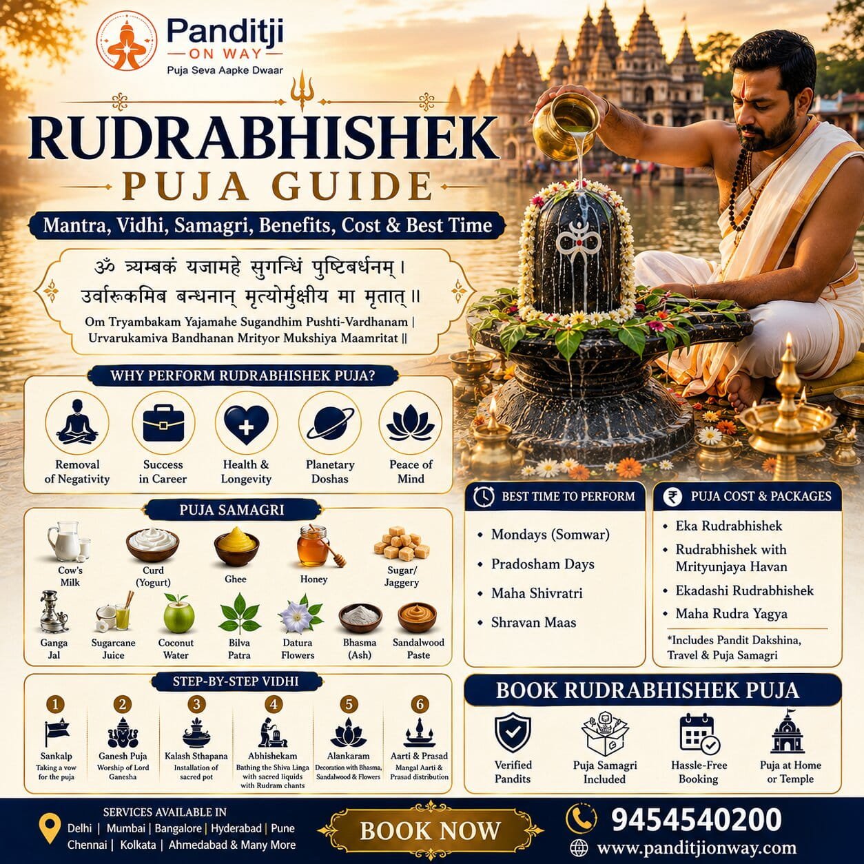 Rudrabhishek Puja Guide
