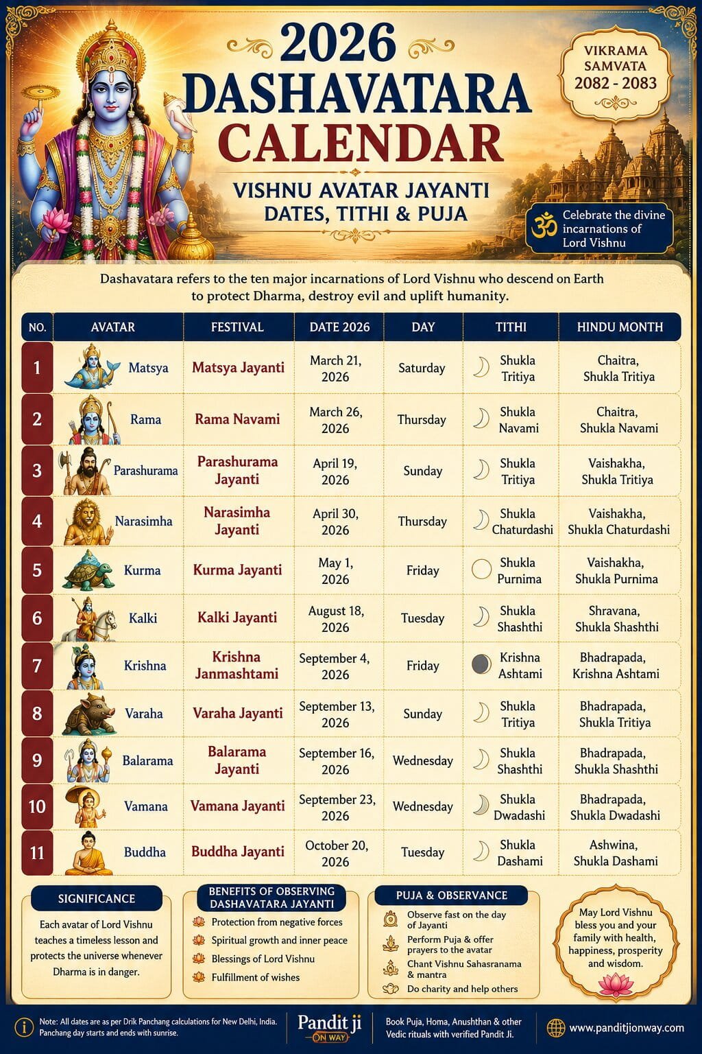 2026 Dashavatara Festival Calendar
