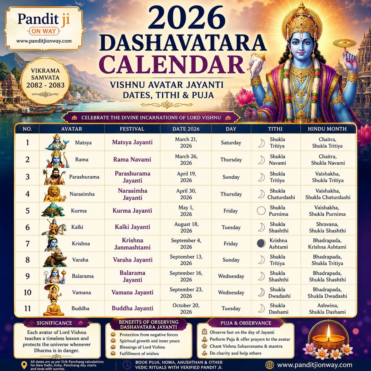 2026 Dashavatara Festival Calendar