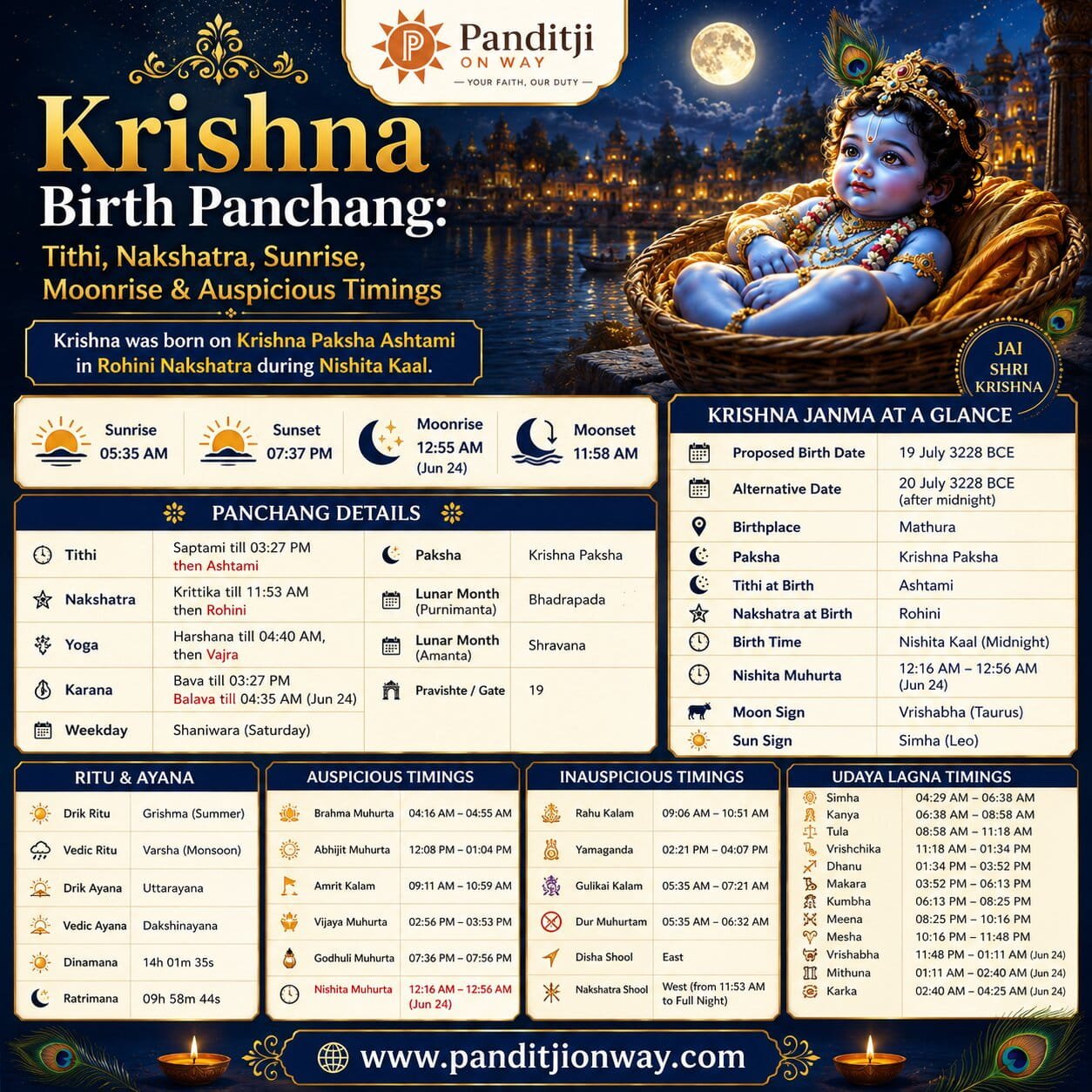 Krishna Birth Panchang Infographic