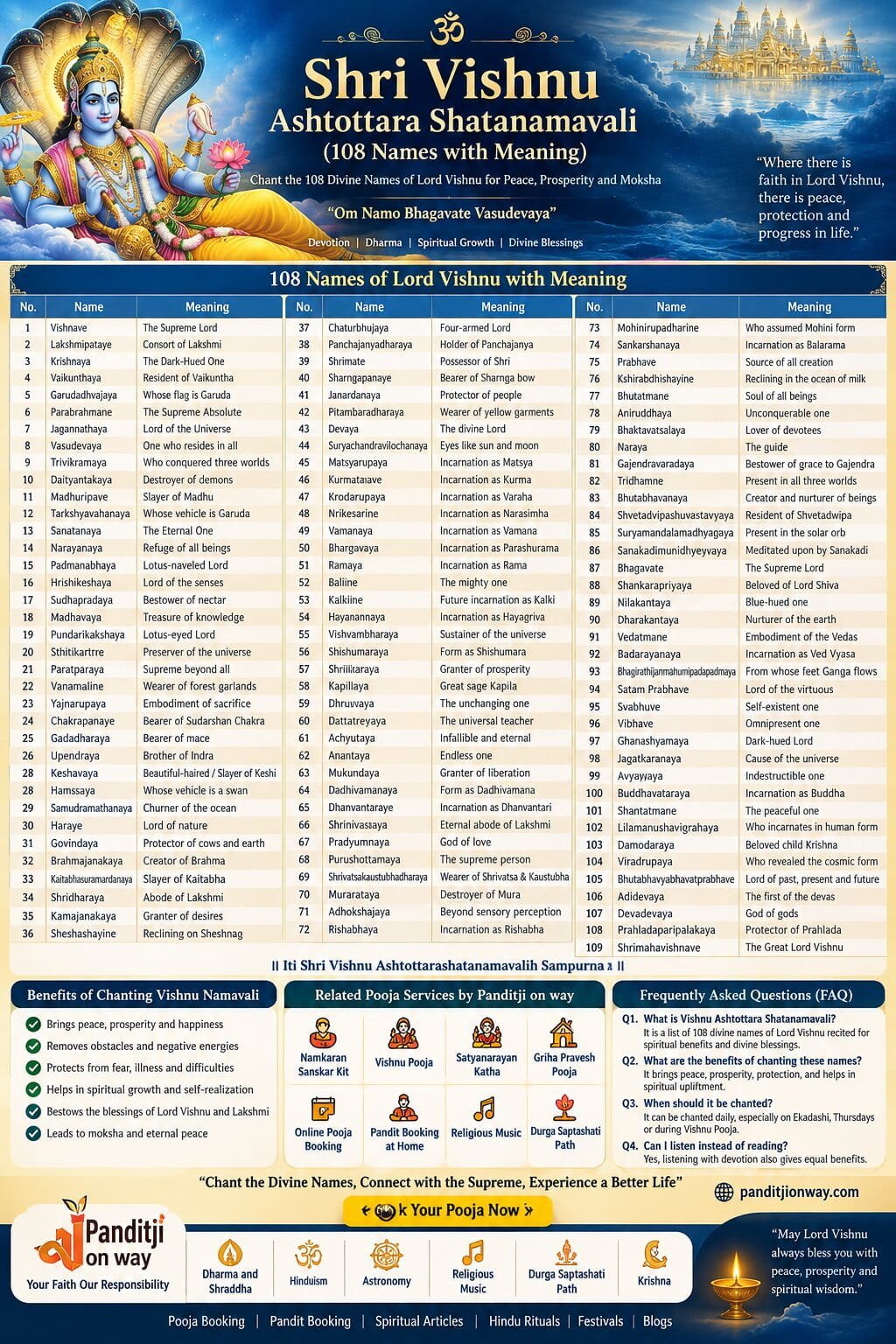 Lord Vishnu 108 Names and Eternal Grace Lord Vishnu 108 Names and Eternal Grace