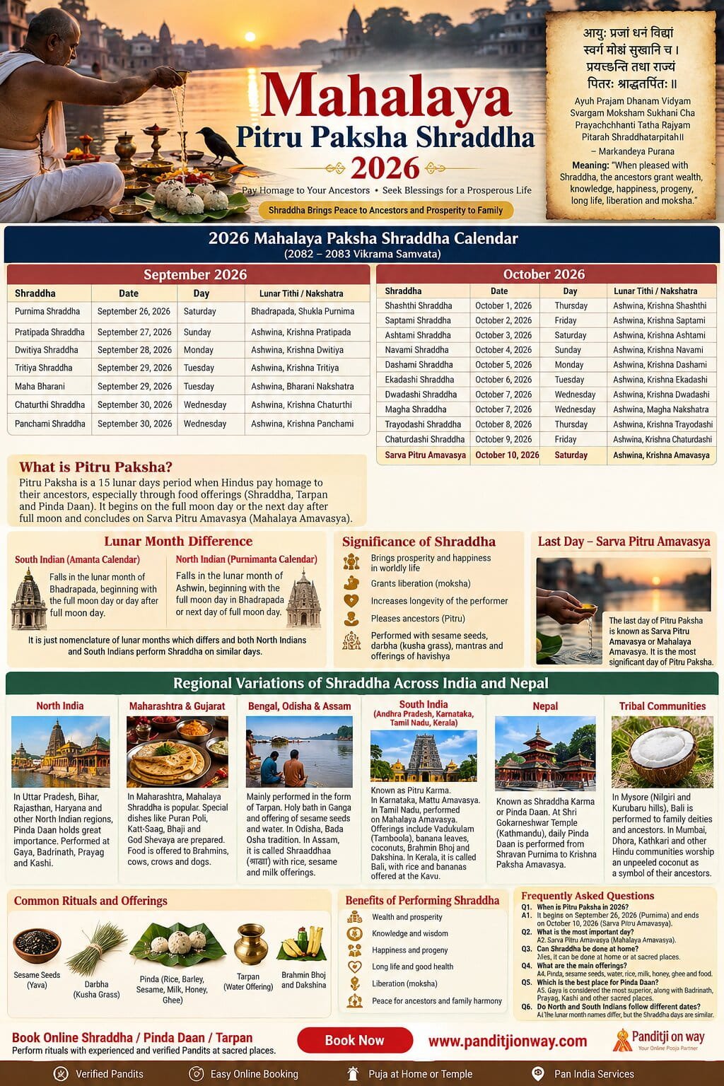 Mahalaya 2026 Shraddha Guide Mahalaya 2026 Shraddha Guide
