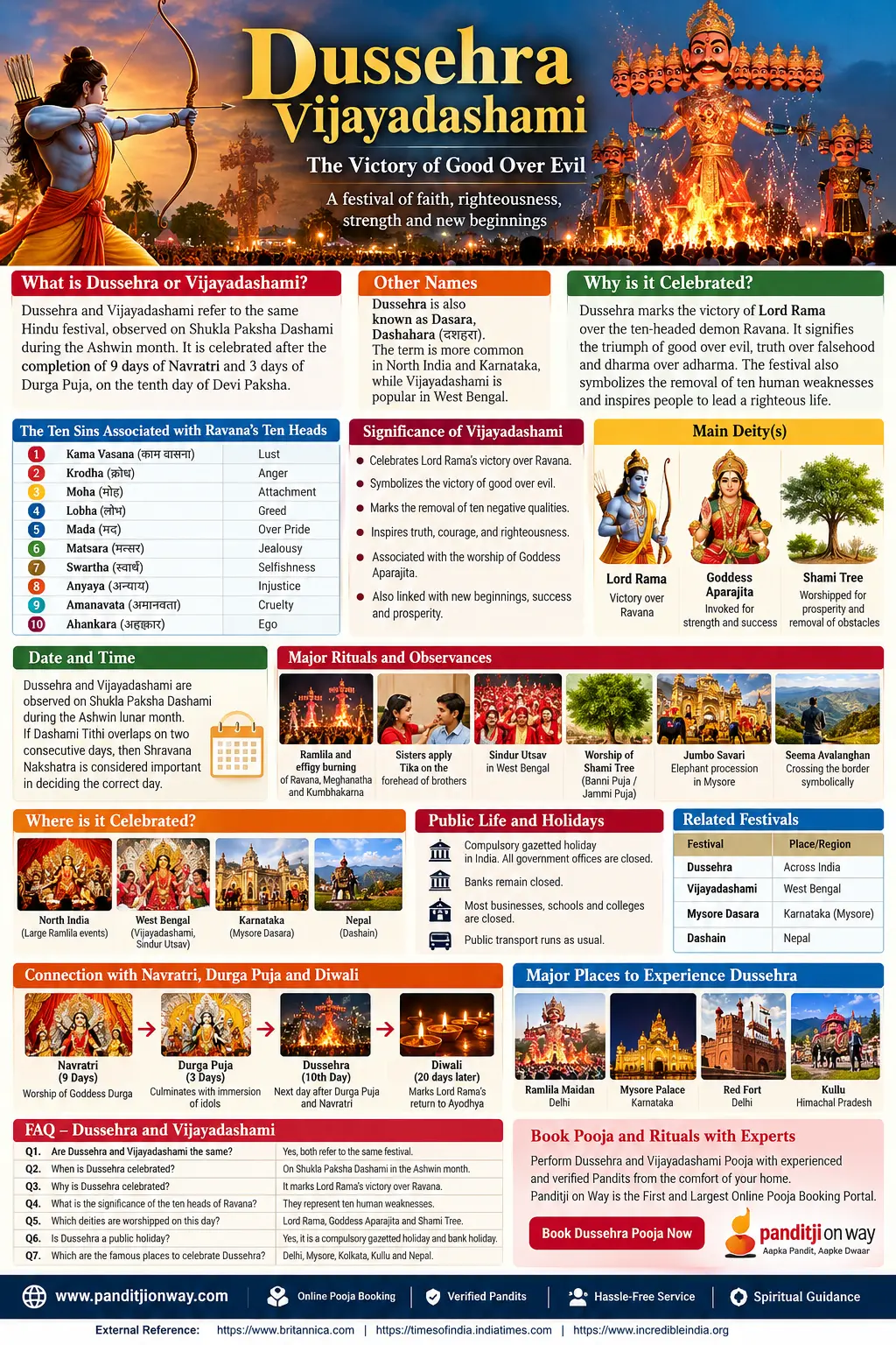 Dussehra 2026 Vijayadashami Festival