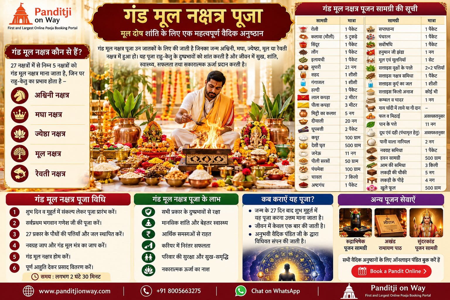 Gand Mool Nakshatra Puja Samagri Gand Mool Nakshatra Puja Samagri