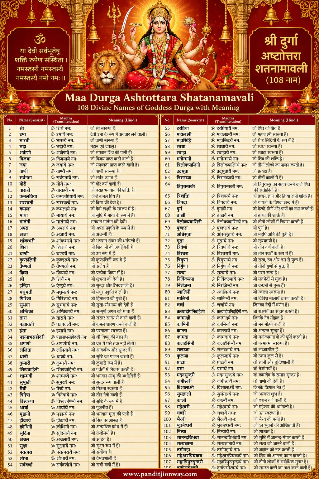 Maa Durgas 108 Divine Names Durga Ashtottara Shatanamavali Maa Durga’s 108 Divine Names Durga Ashtottara Shatanamavali